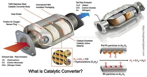 The CARB aftermarket catalytic converter database provides options to . . Catalytic converter database free